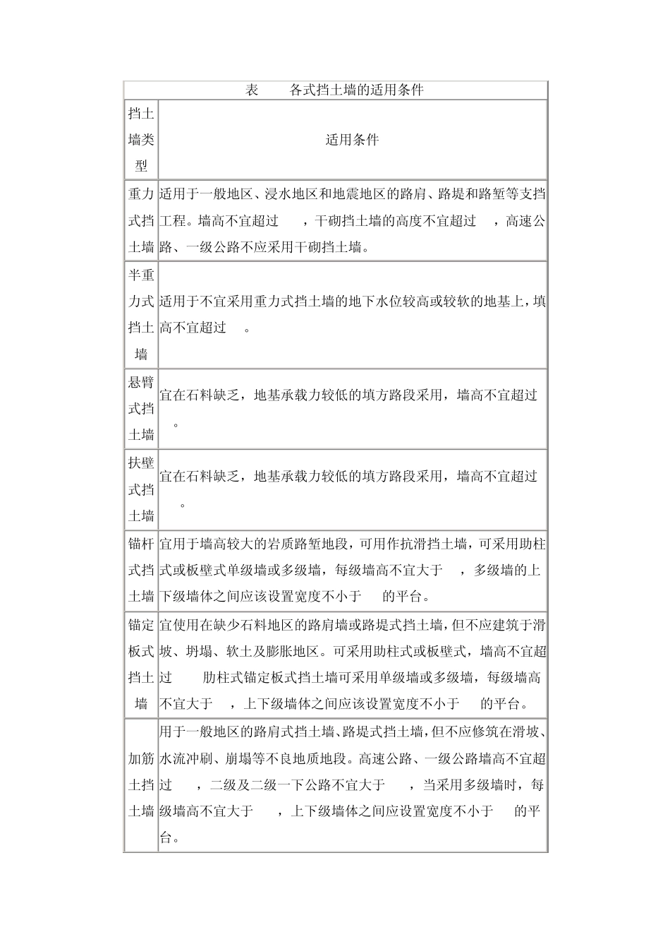 第六章挡土墙设计_第2页