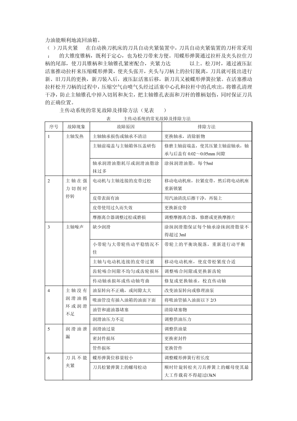 第六章数控机床常见机械故障及其维修_第3页