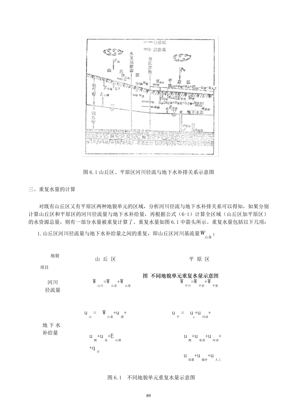第六章水资源总量_第3页