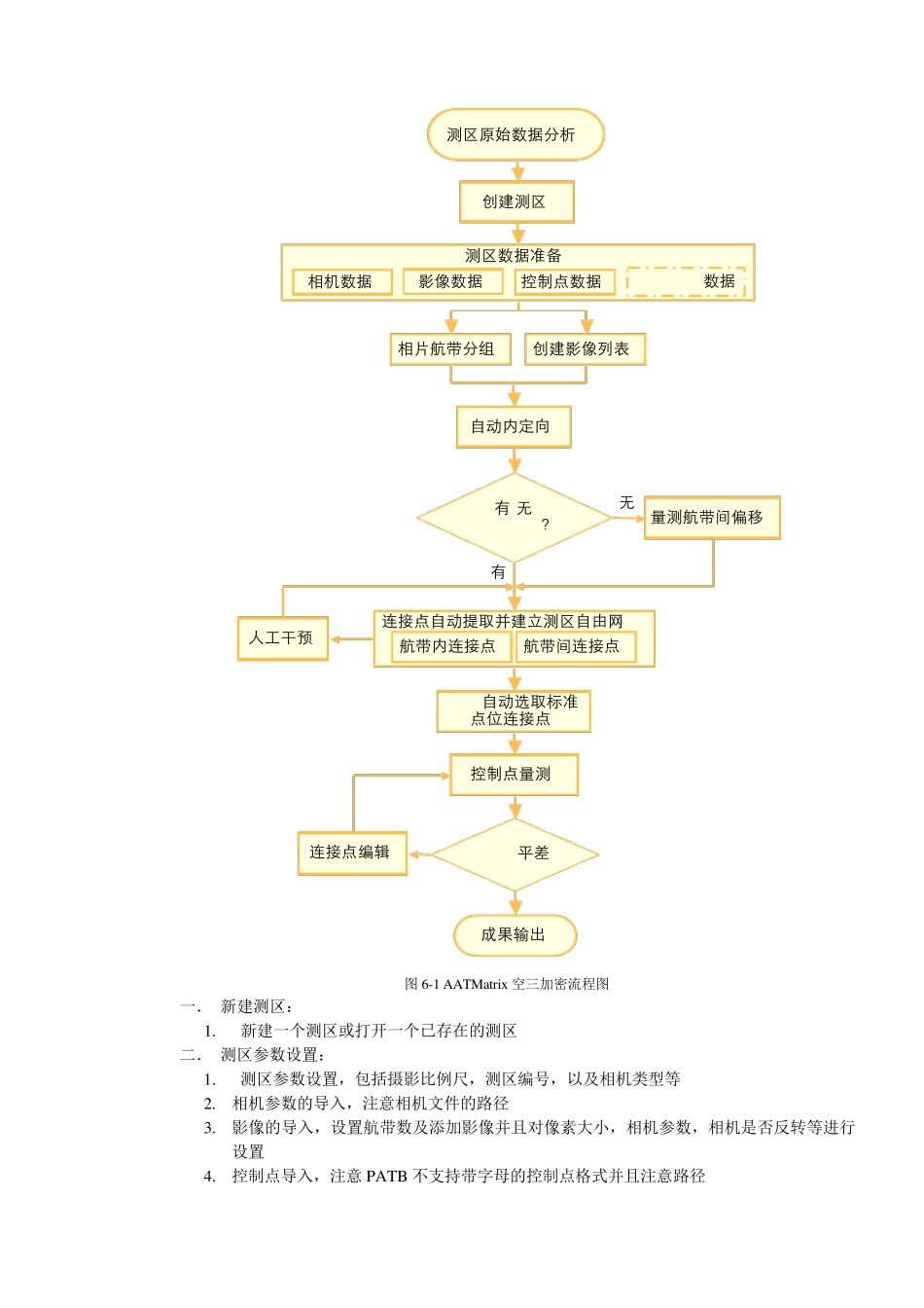 第六章空三加密_第2页