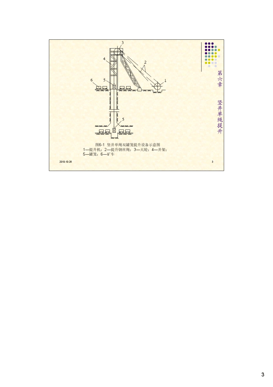 第六章竖井单绳提升1_第3页