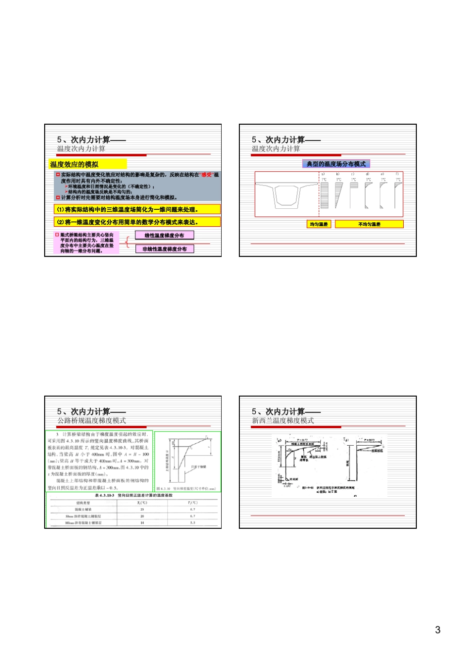 第六章连续梁桥及刚构桥3_第3页