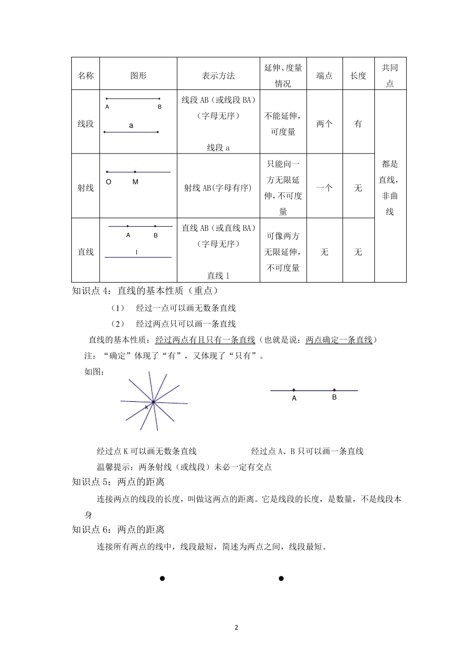 第六章：平面图形的认识知识点总结_第2页