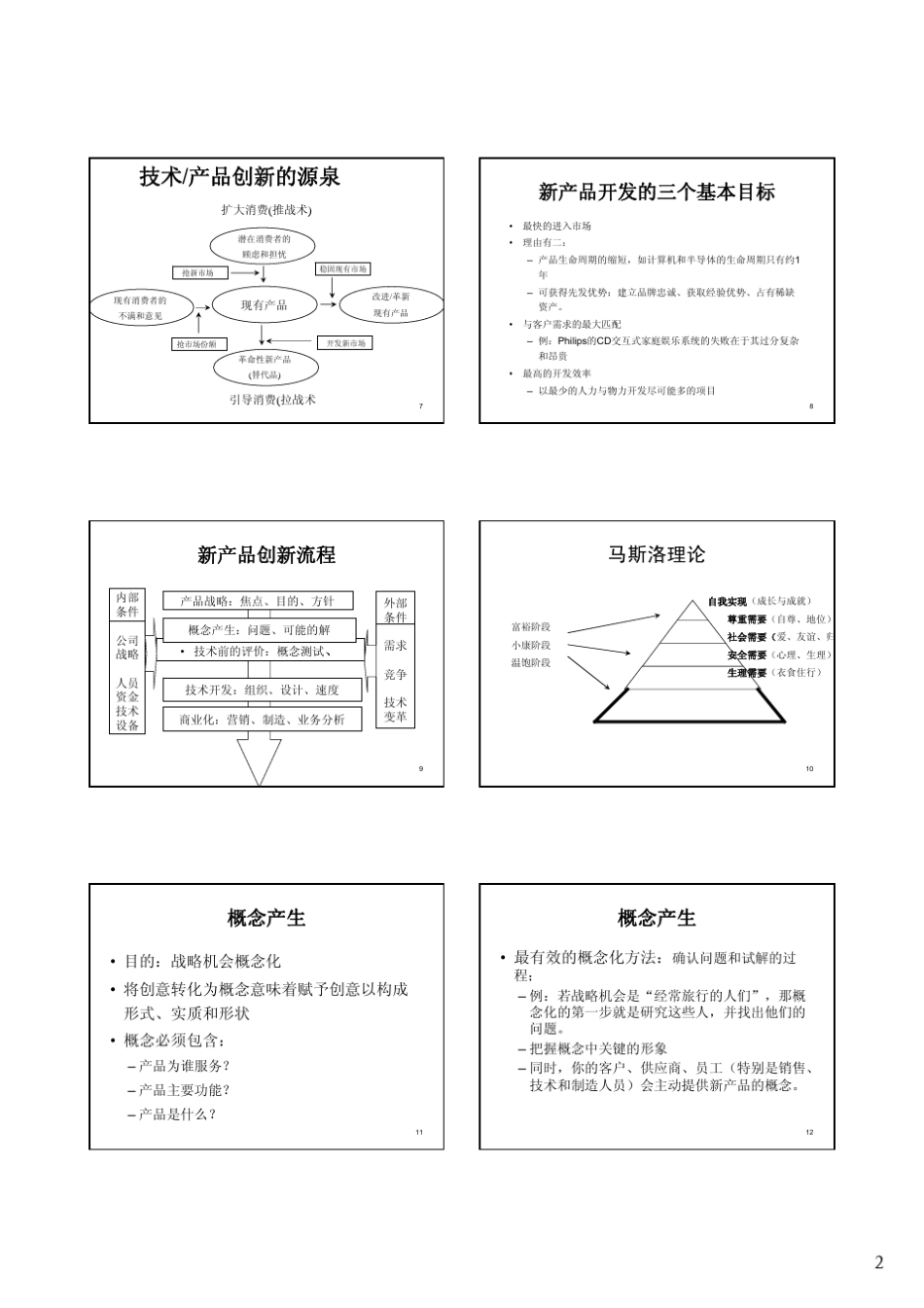 第六讲产品创新源泉、战略与新产品开发流程(复旦大学,宁钟)_第2页