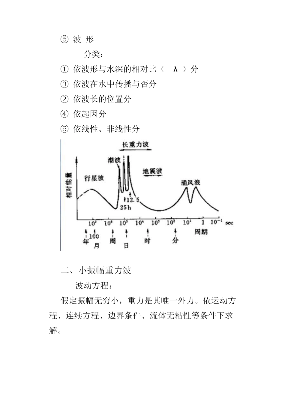第六讲海上的波动体现象_第3页