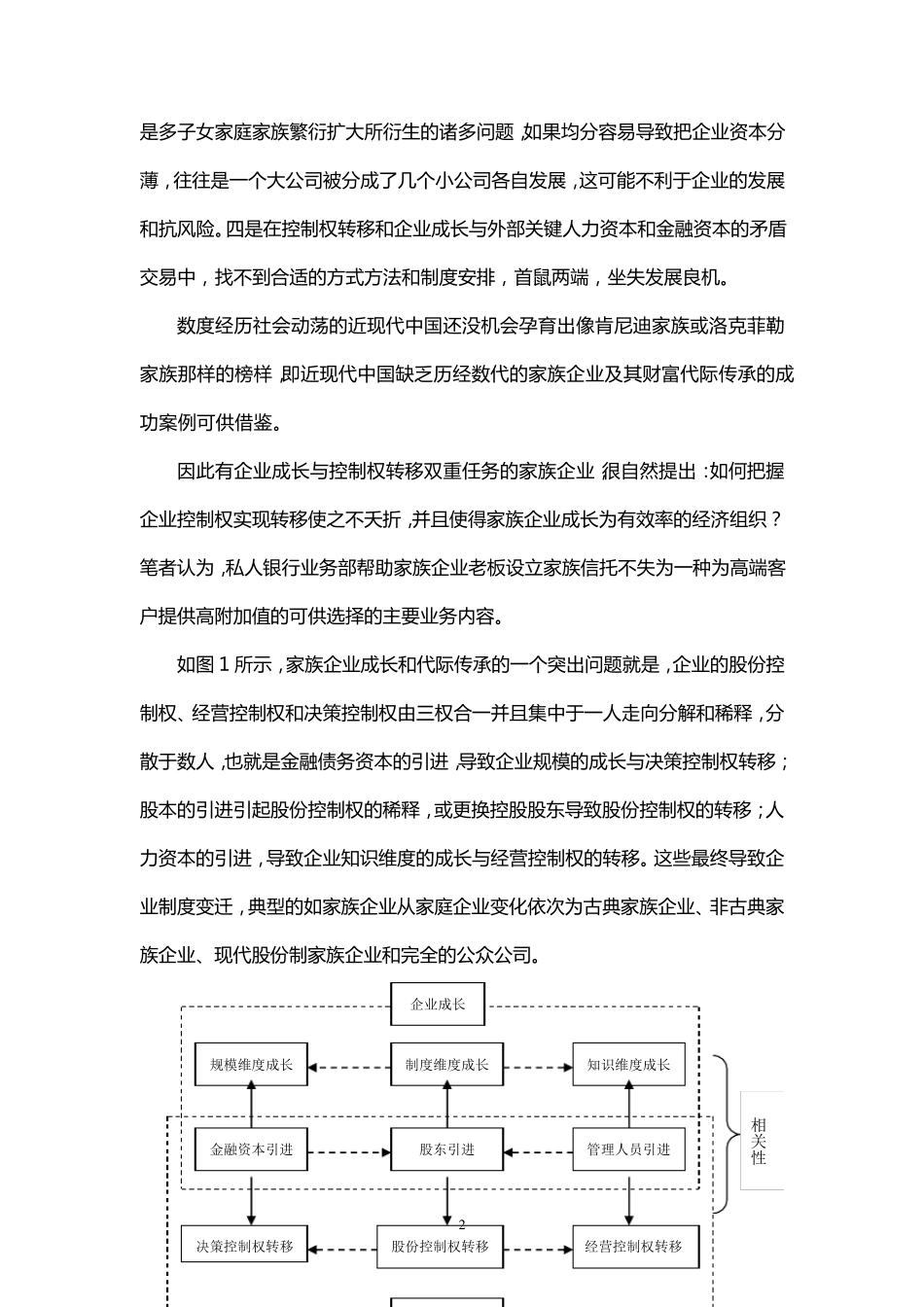 第六讲设立家族信托基金传承家族财富_第2页
