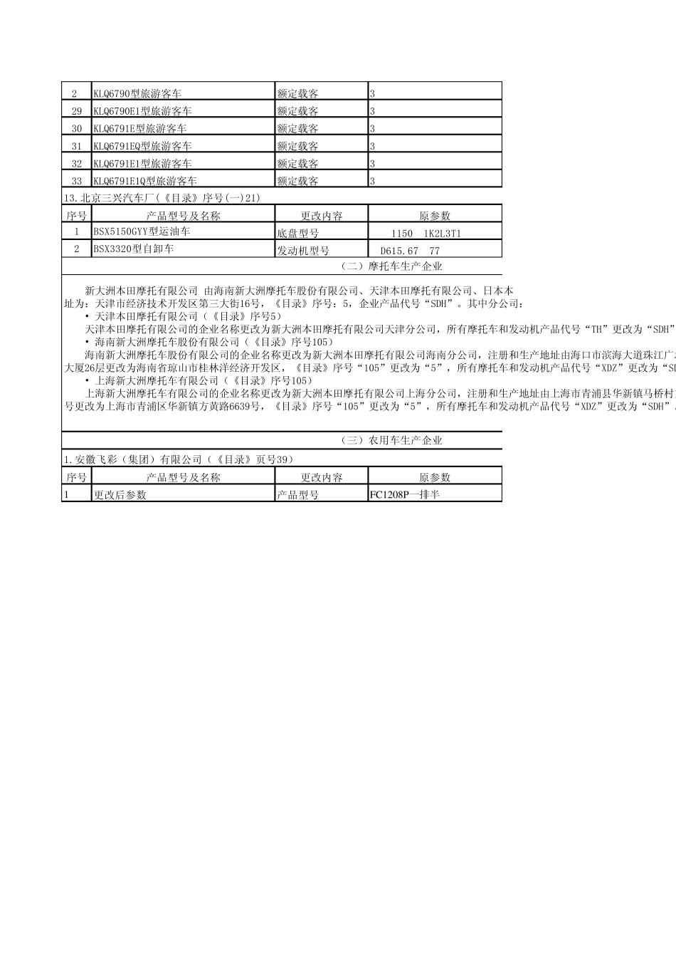 第六部分更改表中国汽车工业协会_第3页
