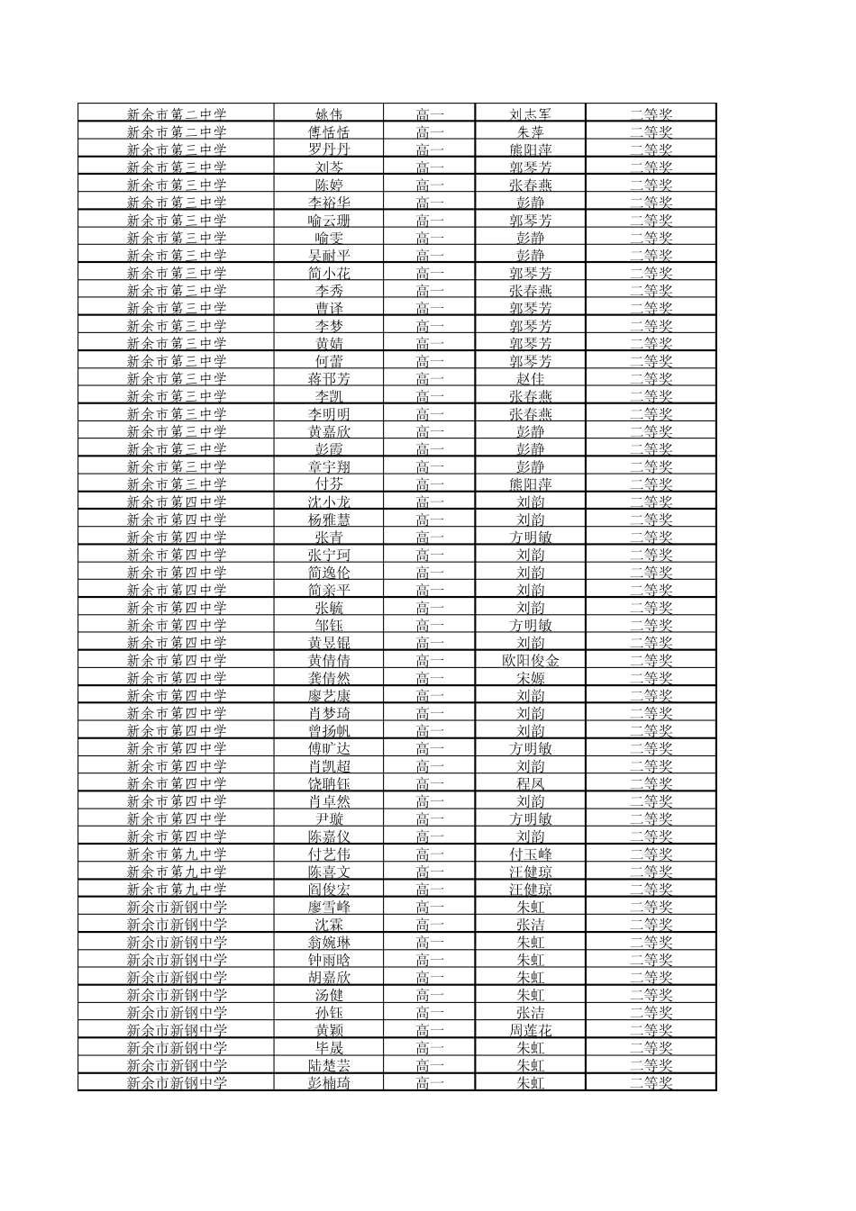 第十一届新余市高中英语听力竞赛获奖学生及指导老师_第3页