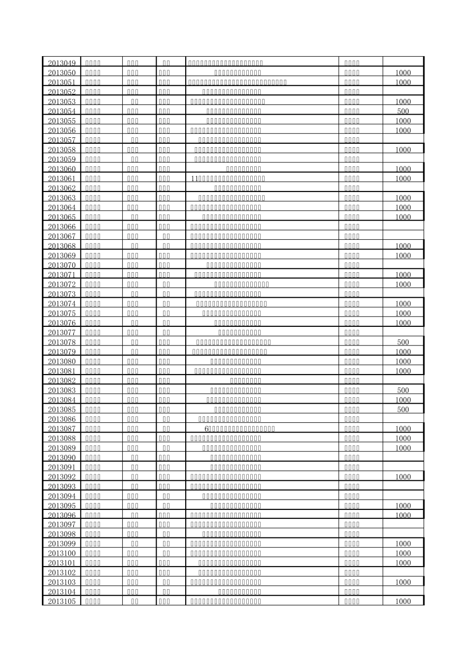 第十一批大学生科技创新基金项目立项一览表(汇总)_第2页