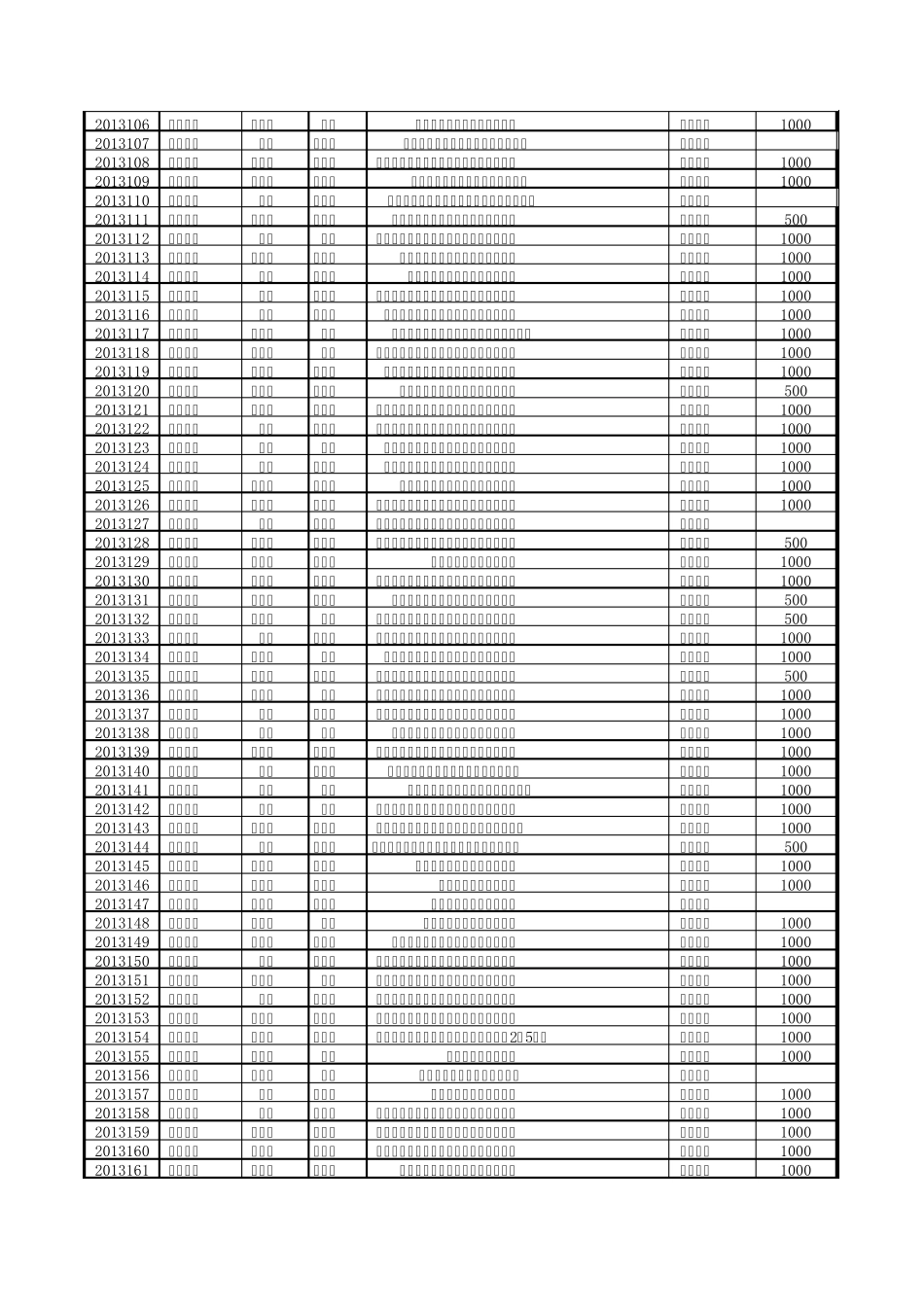 第十一批大学生科技创新基金项目立项一览表(汇总)_第3页