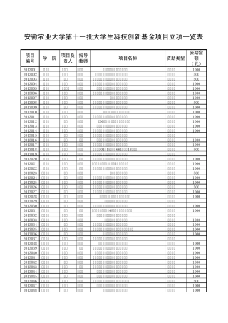 第十一批大学生科技创新基金项目立项一览表(汇总)