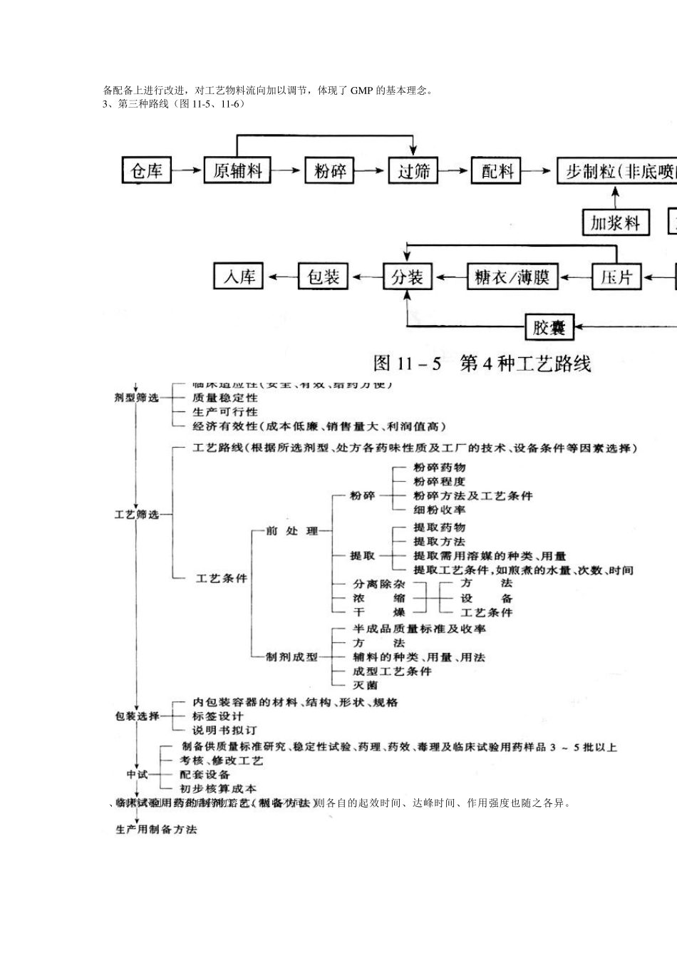 第十一章剂型和工艺选择_第3页