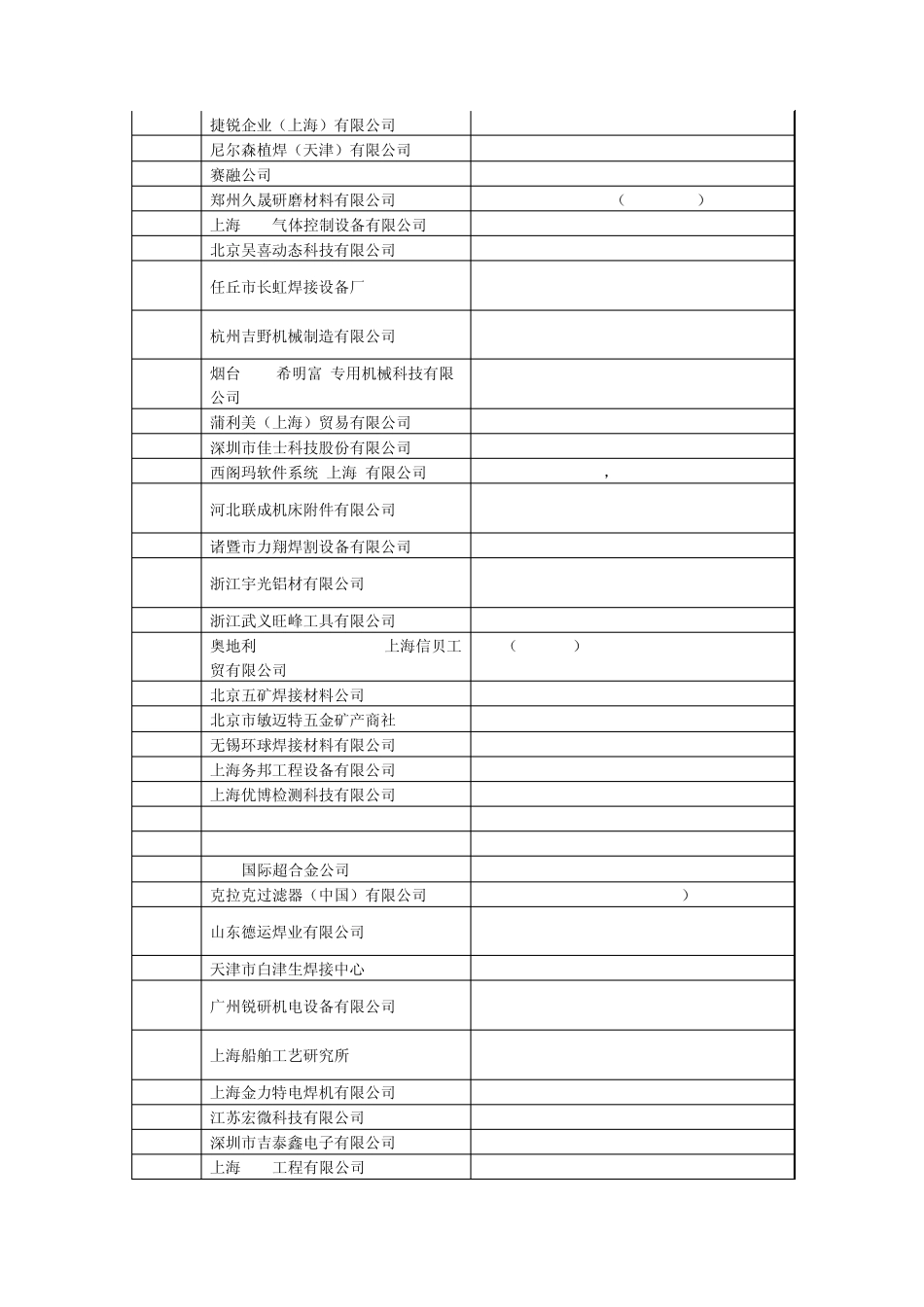 第十七届北京2012埃森焊接与切割展览会_第2页