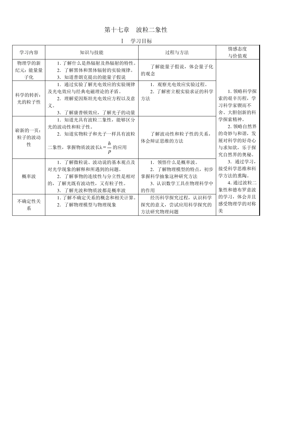 第十七章波粒二象性_第1页