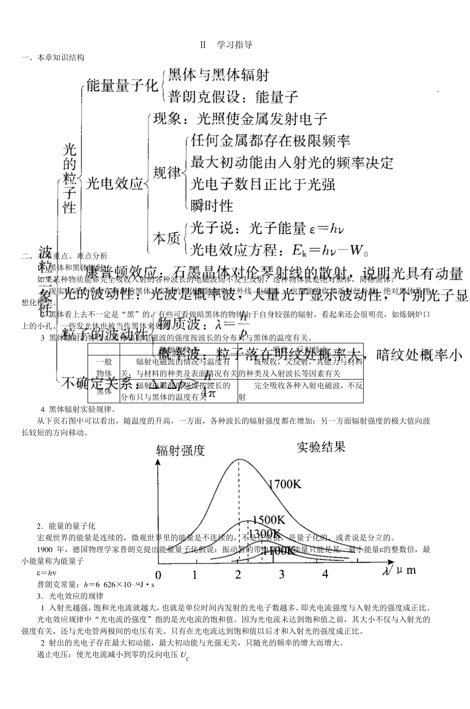 第十七章波粒二象性_第2页