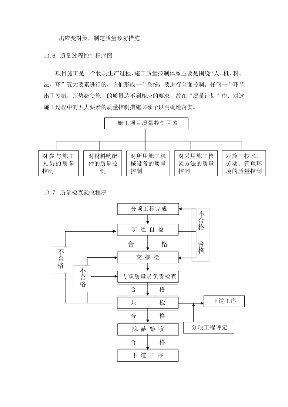 第十三章质量保证体系及措施_第3页