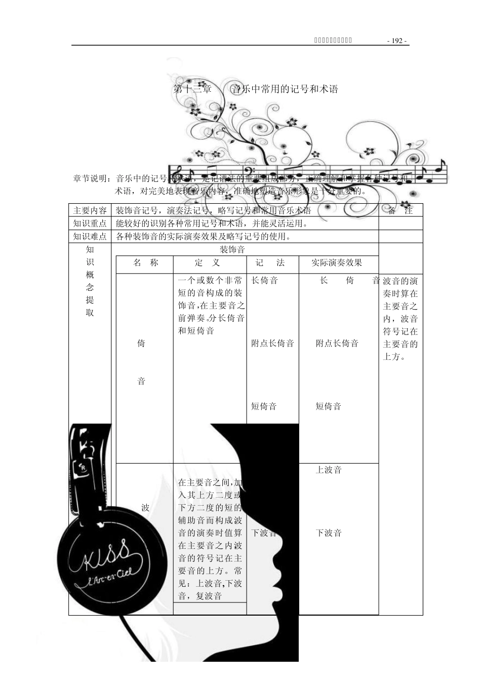 第十三章音乐中常用的记号和术语1_第1页