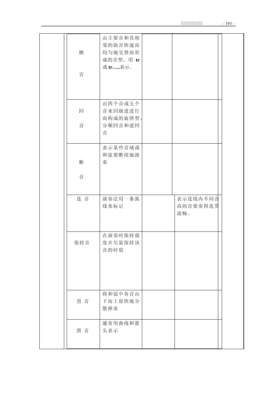 第十三章音乐中常用的记号和术语1_第2页