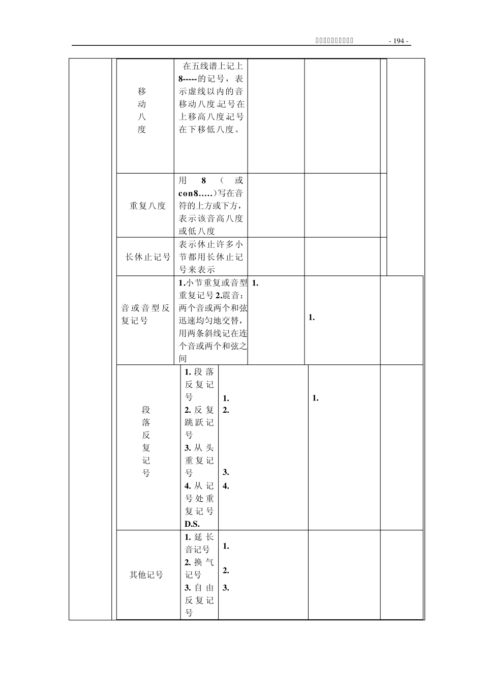 第十三章音乐中常用的记号和术语1_第3页