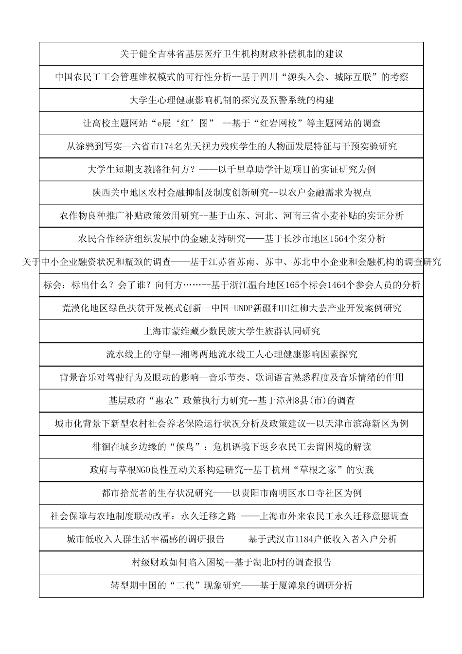 第十二届“挑战杯”全国大学生课外学术科技作品竞赛哲学社会科学类获奖作品统计一览表_第2页