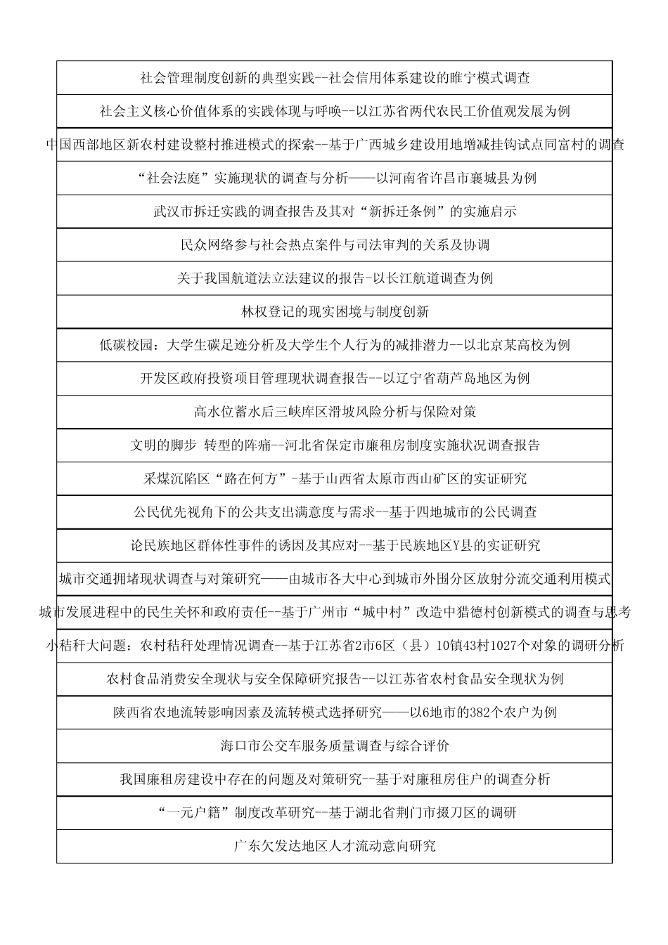 第十二届“挑战杯”全国大学生课外学术科技作品竞赛哲学社会科学类获奖作品统计一览表_第3页