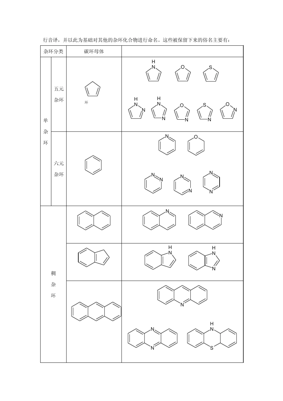 第十二章杂环化合物_第2页