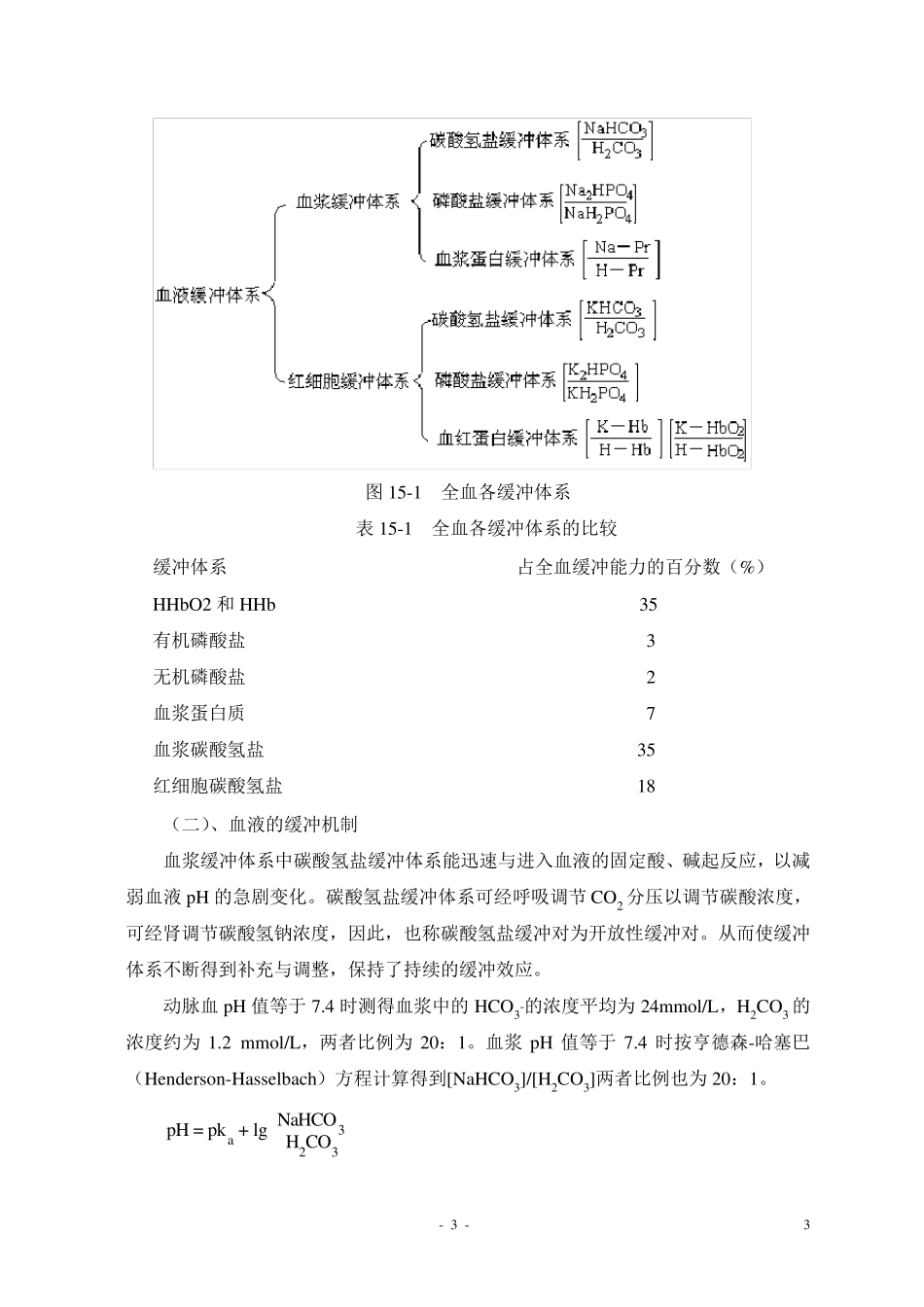 第十五章酸碱平衡_第3页