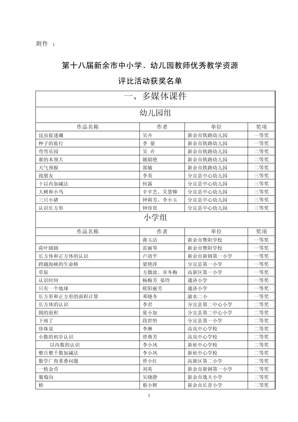 第十八届江西省中小学、幼儿园教师优秀教学资源_第1页