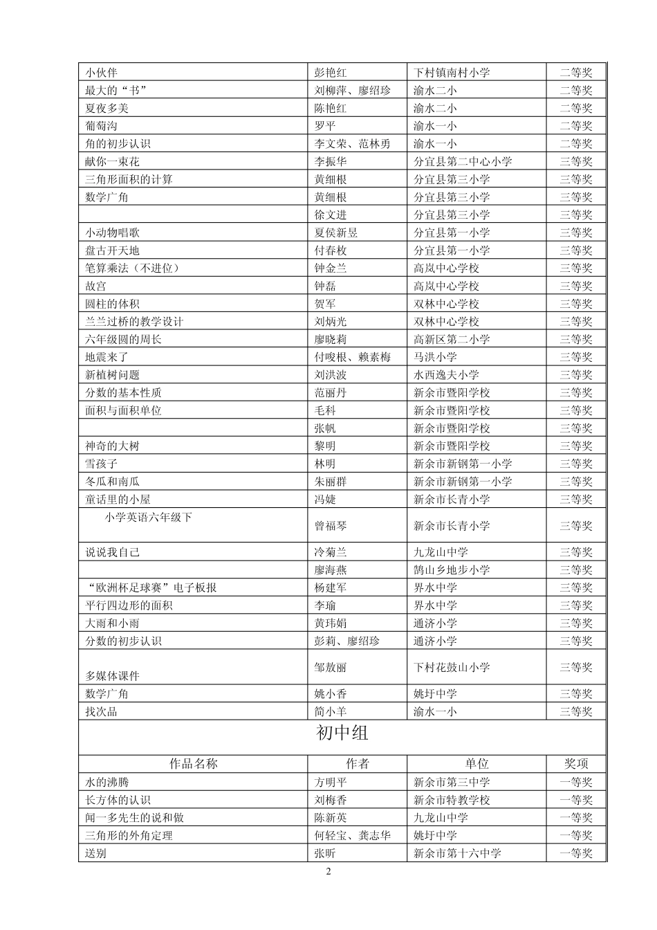 第十八届江西省中小学、幼儿园教师优秀教学资源_第2页