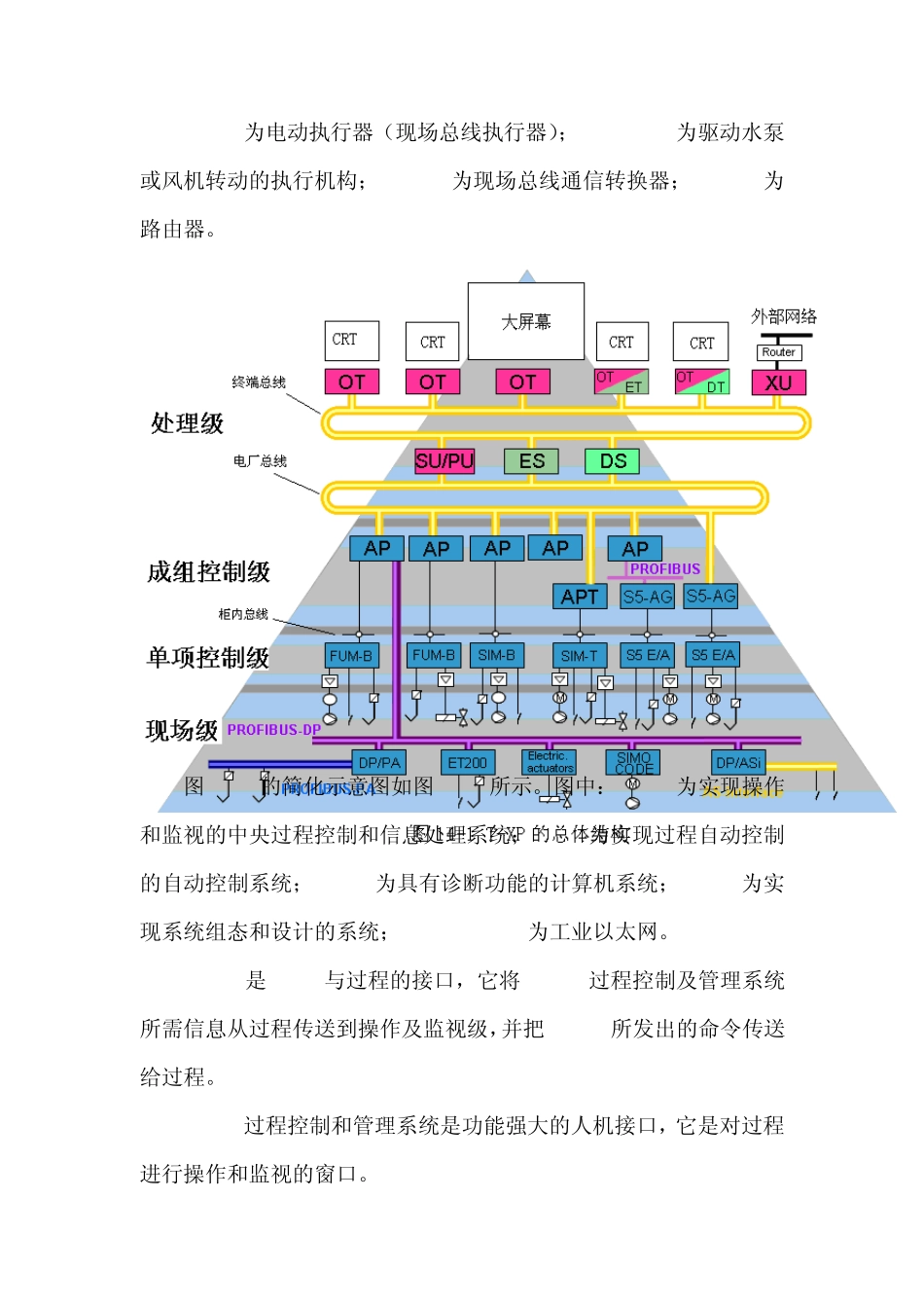 第十四章TXP分散控制系统_第2页