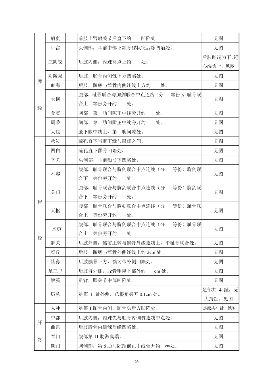 第四章家兔穴位图谱_第2页