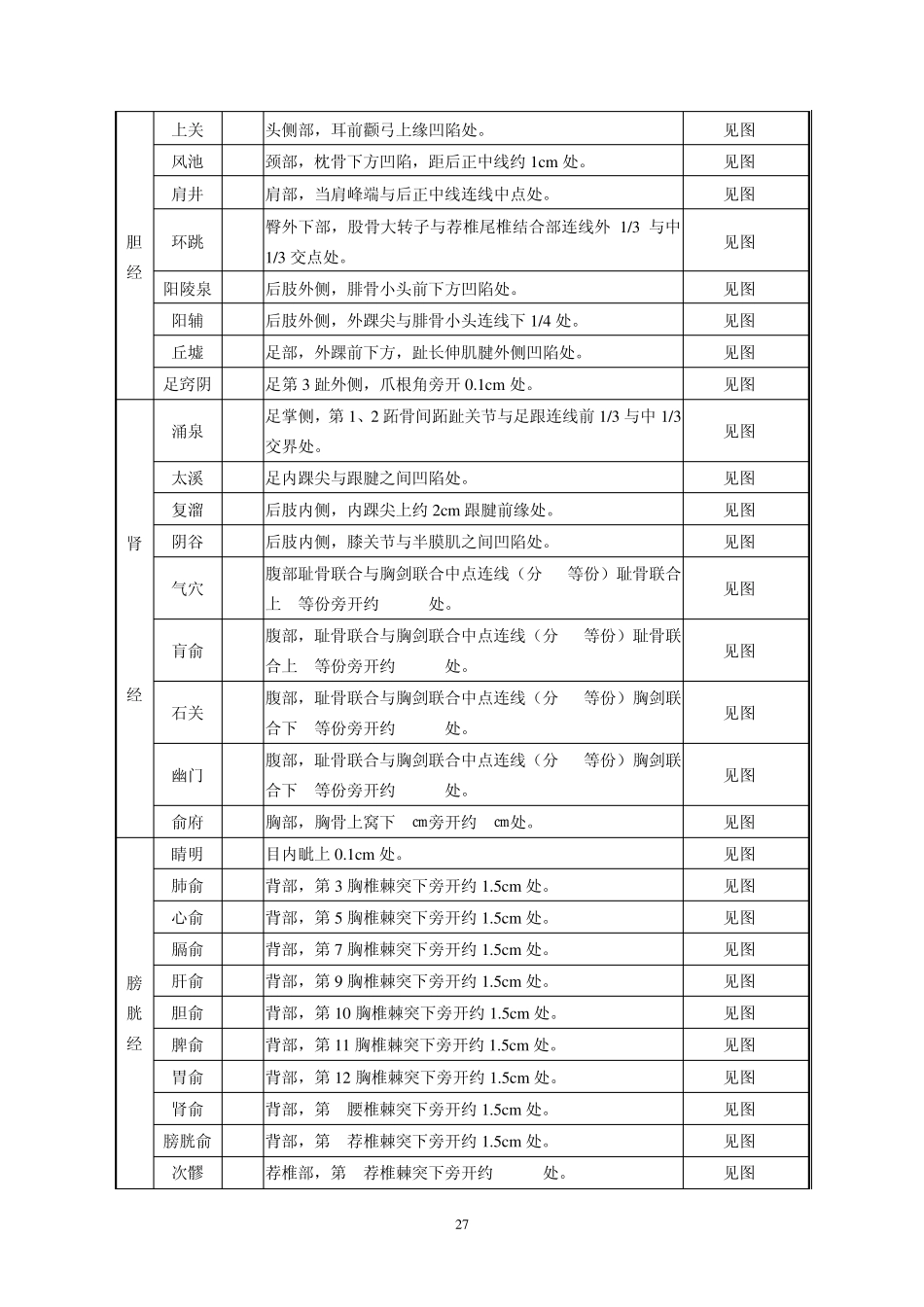 第四章家兔穴位图谱_第3页