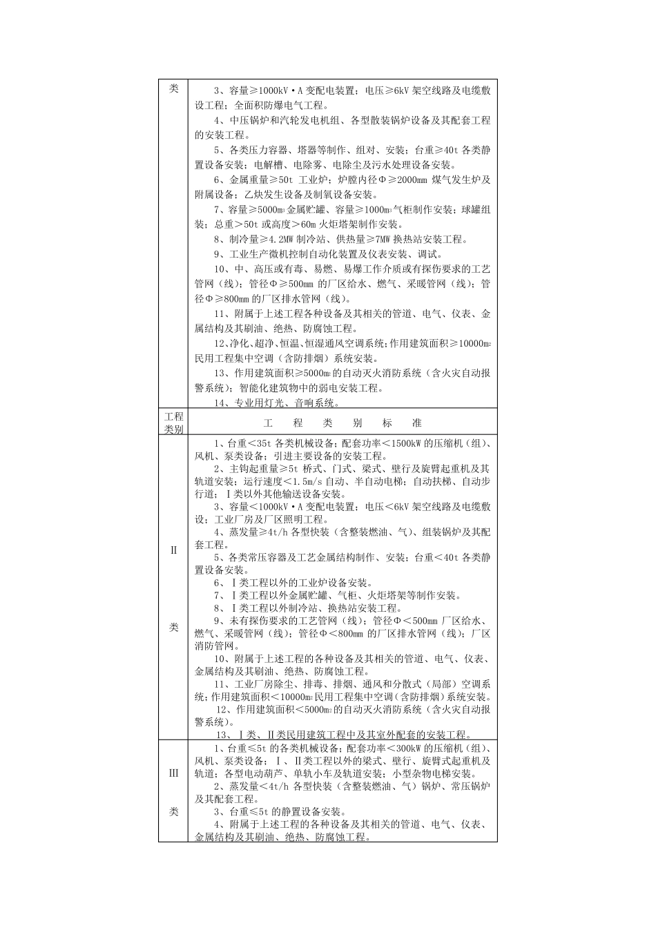 第四章工程类别划分标准_第3页