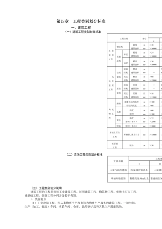 第四章工程类别划分标准