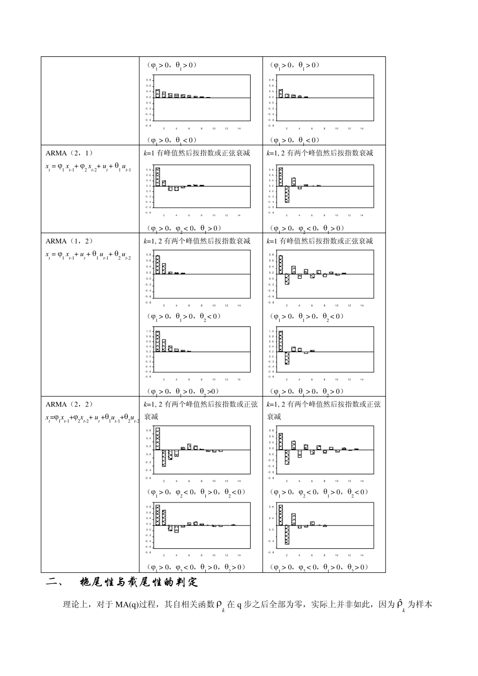 第四章平稳时间序列模型建立_第3页
