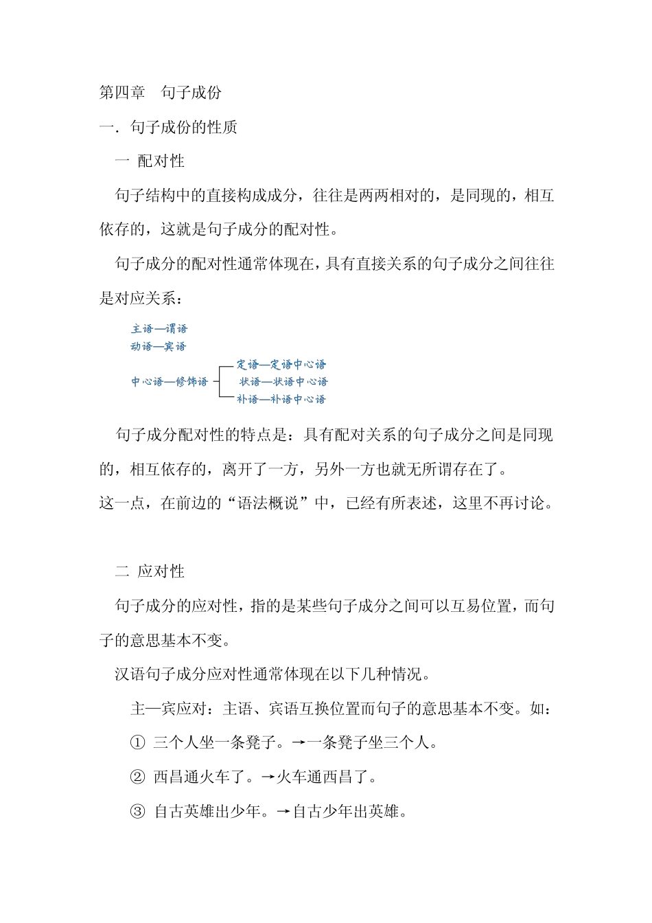 第四章现代汉语语法.句子成份_第1页