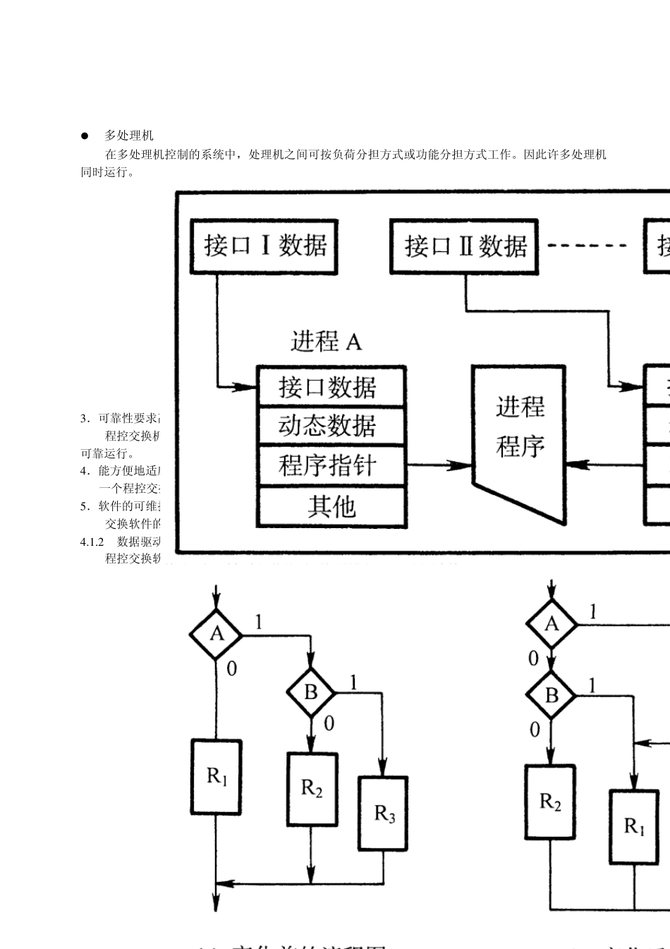 第四章程控交换机的软件系统_第2页