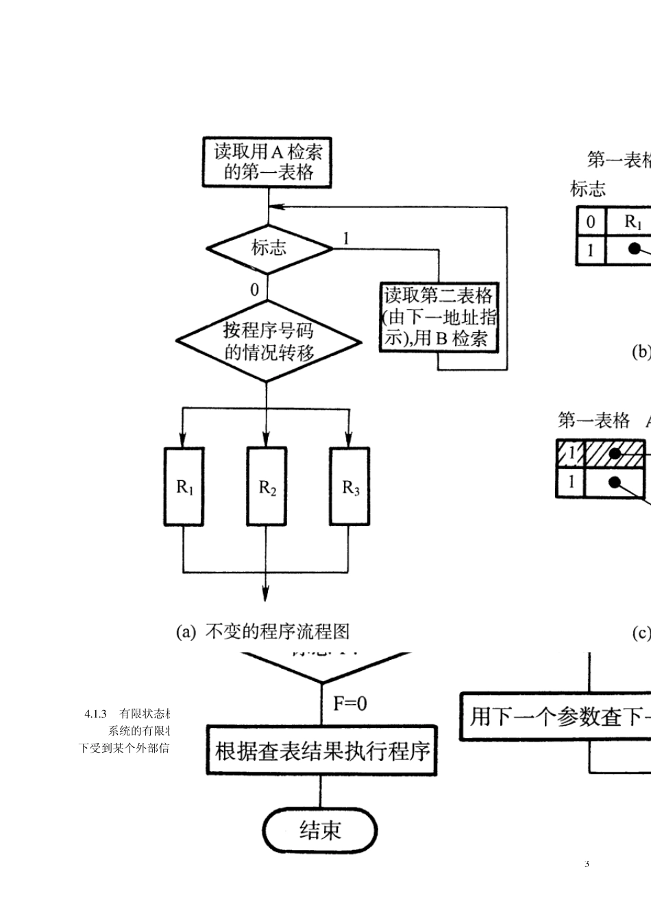 第四章程控交换机的软件系统_第3页