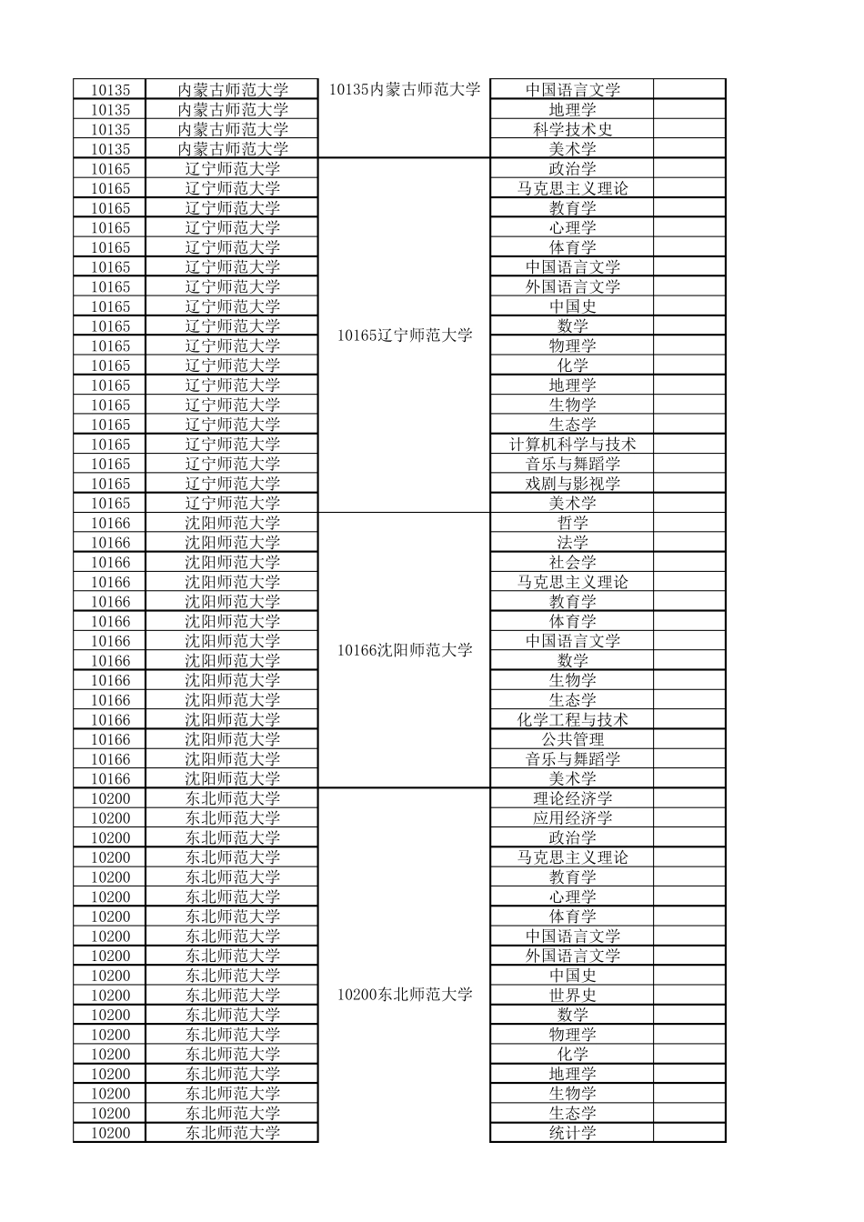 第四轮学科评估师范类大学情况汇总[2017年]_第3页