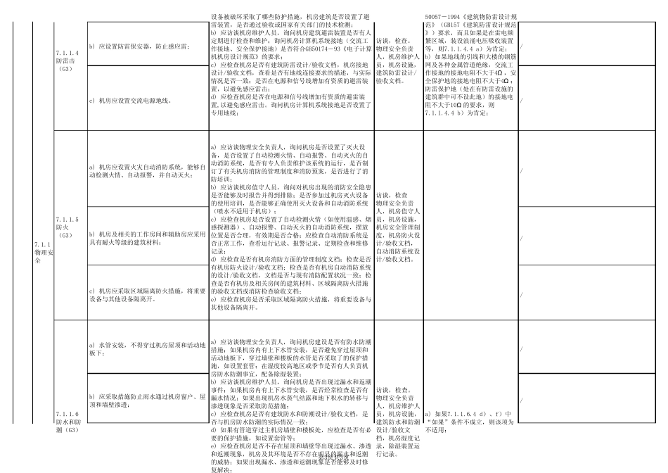 等保(三级)技术部分差距分析一览表_第3页
