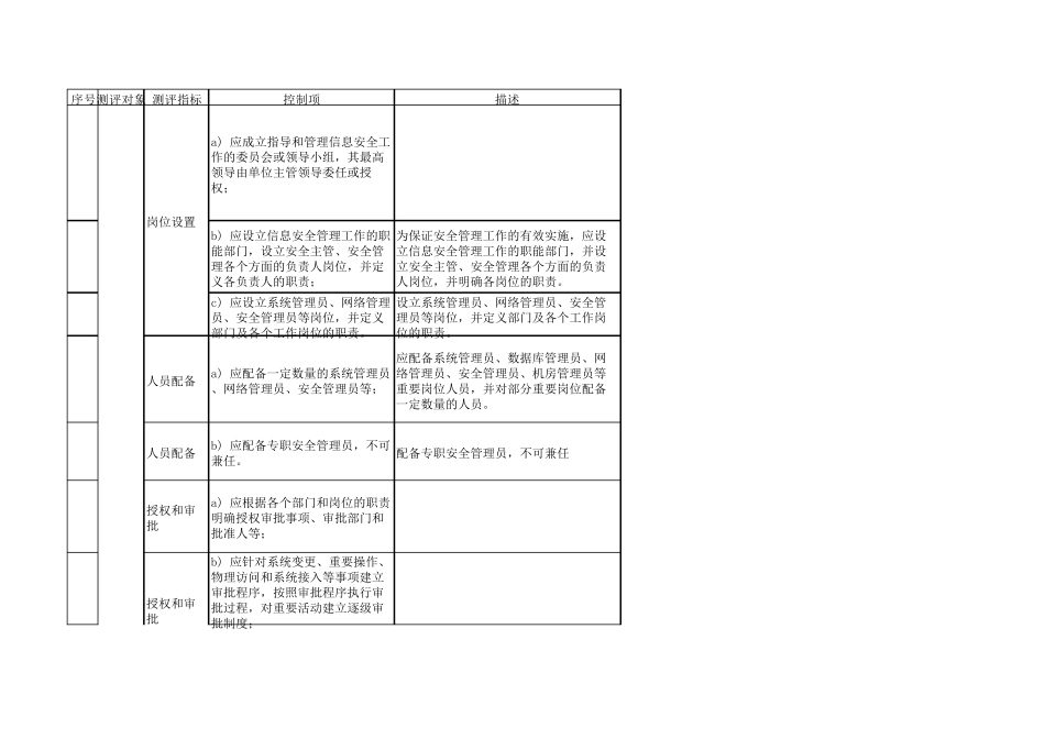 等保2.0测评表安全管理机构和人员_第1页