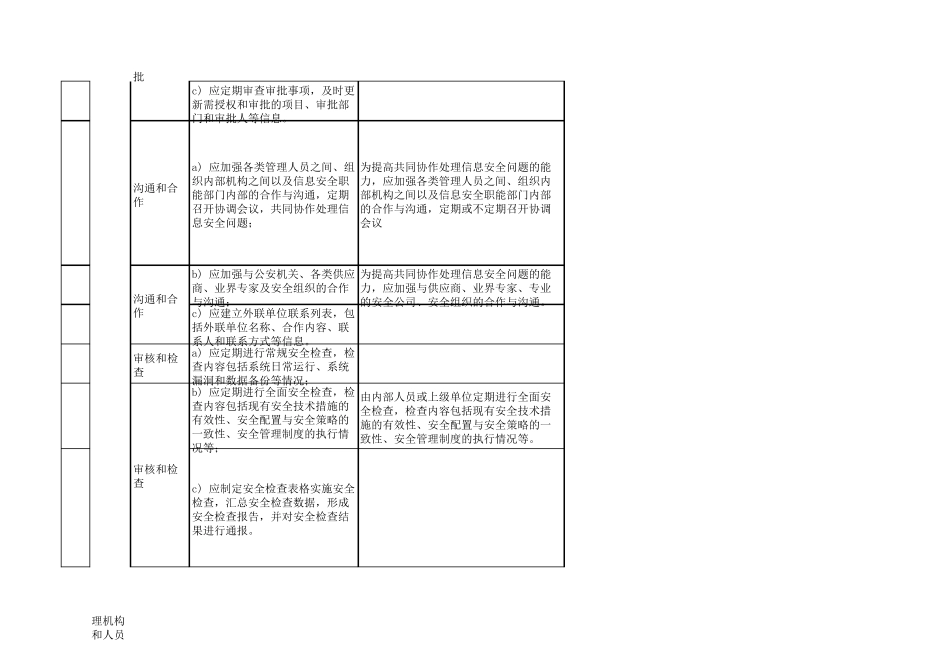 等保2.0测评表安全管理机构和人员_第2页