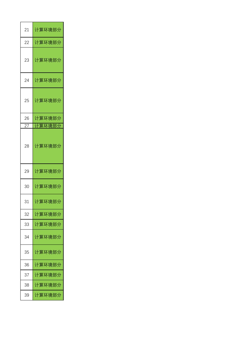等保2.0测评高危项自查表(等保三级系统)_第2页