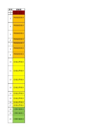 等保2.0测评高危项自查表(等保三级系统)