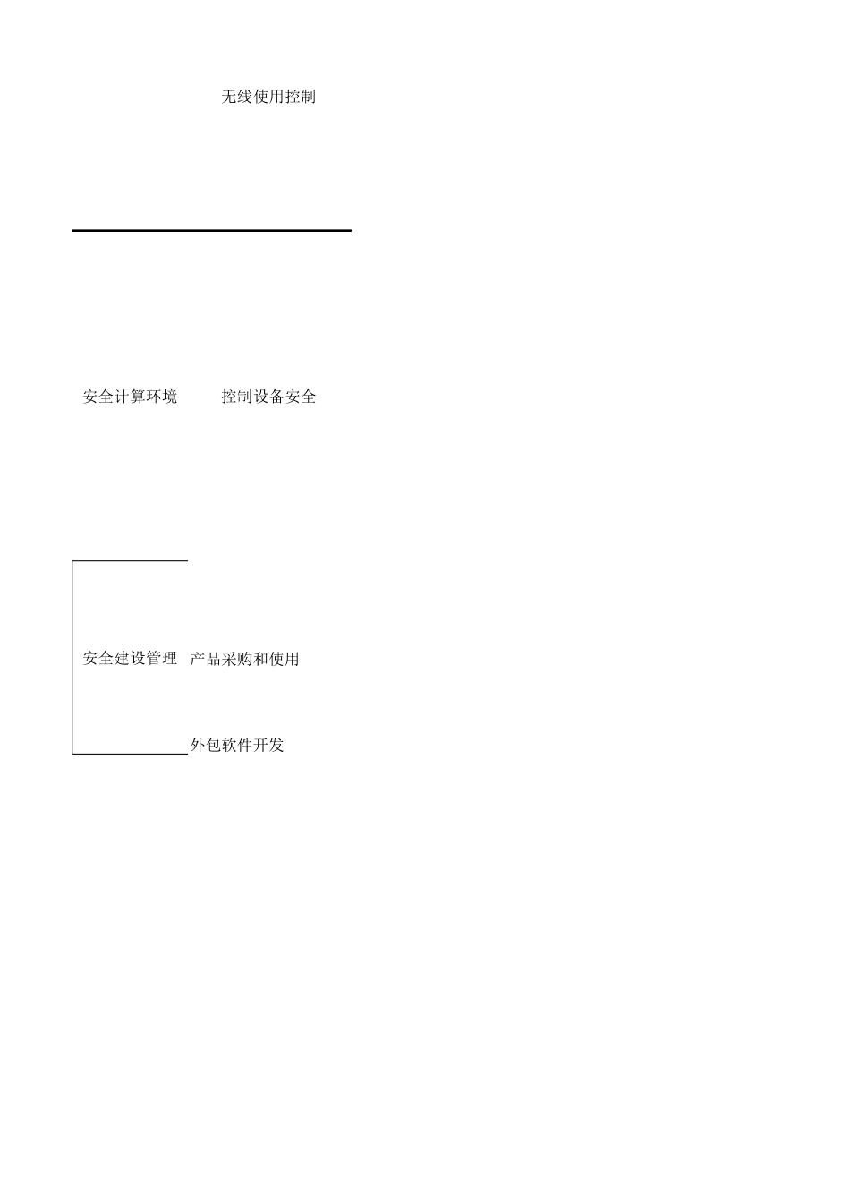 等保2.0第三级等保控制点及测评方式_第2页