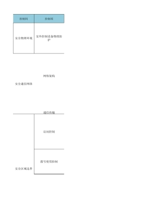 等保2.0第三级等保控制点及测评方式