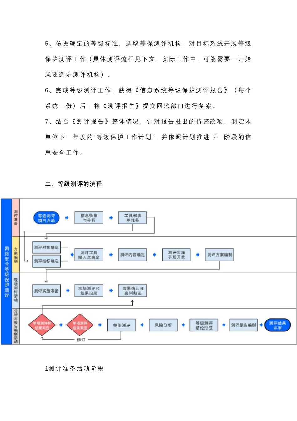 等保2.0的实施步骤及测评流程_第2页