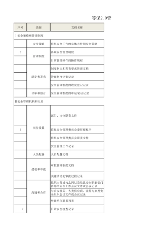 等保2.0管理测评文档清单(三级)