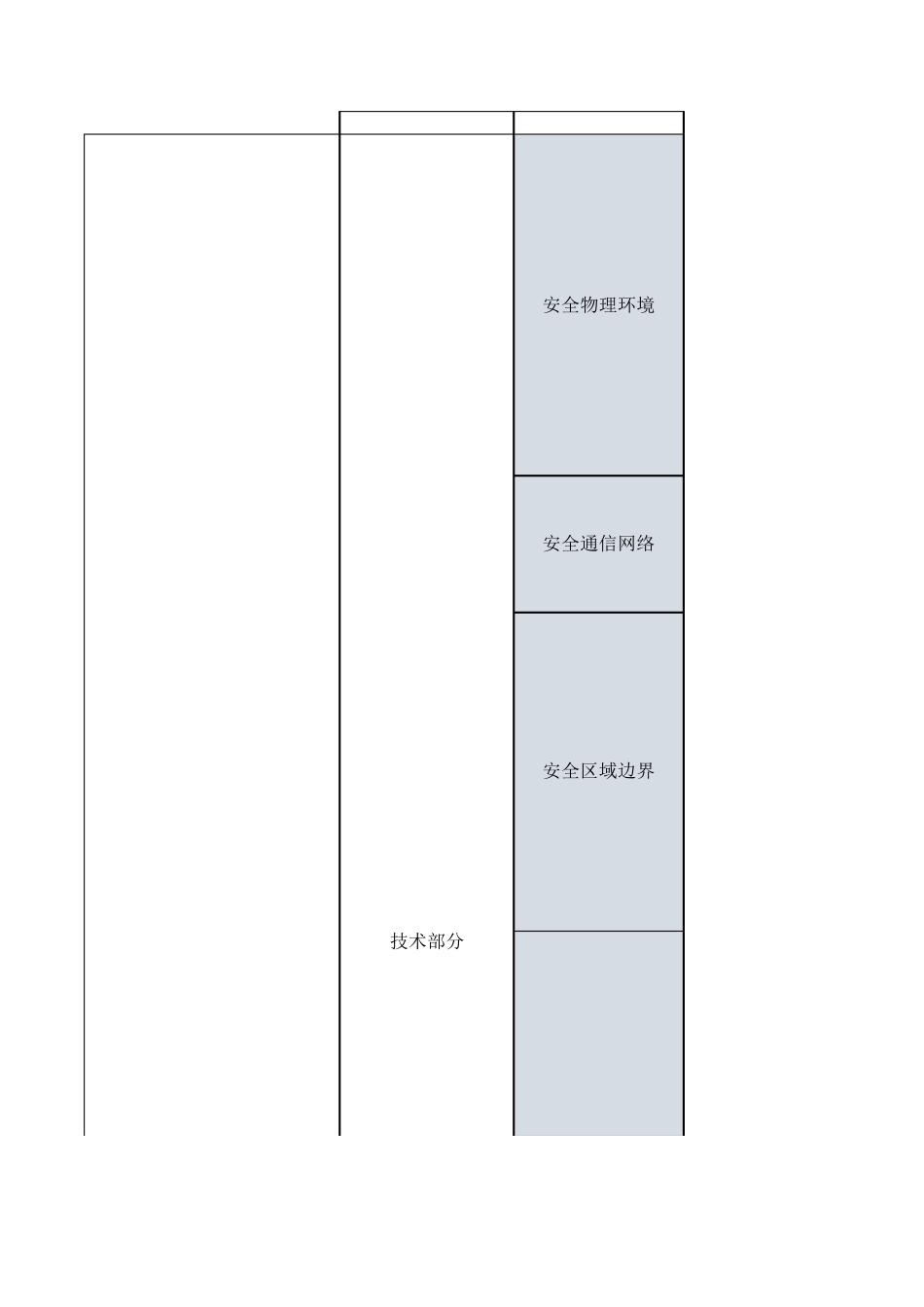 等保2.0网络安全等级保护二级基本要求汇总_第1页
