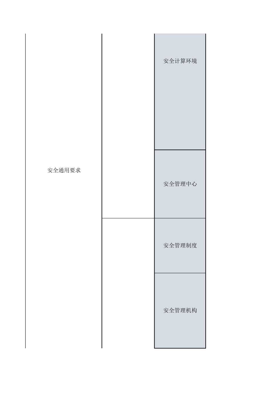 等保2.0网络安全等级保护二级基本要求汇总_第2页